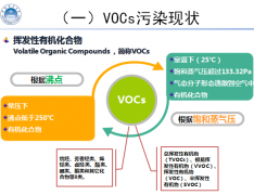 建設vocs在線監(jiān)測系統(tǒng)已迫在眉睫